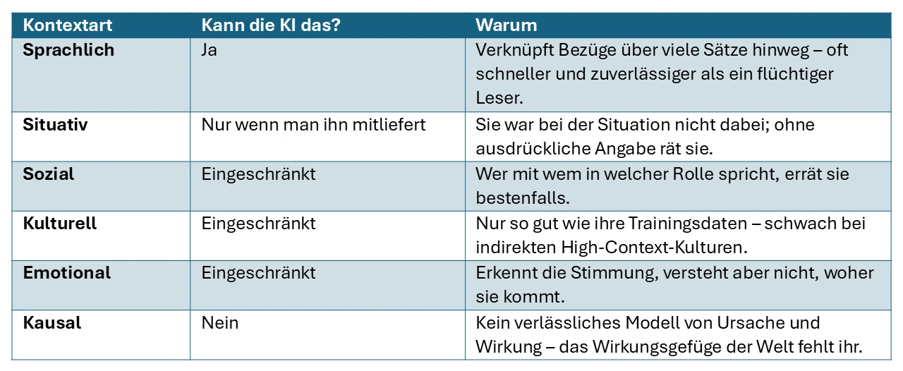 Kontextarten Vergleich